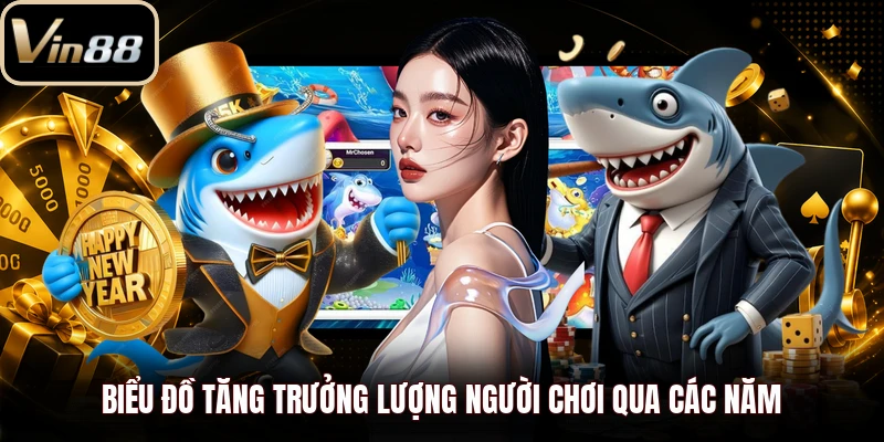 Biểu đồ tăng trưởng lượng người chơi qua các năm